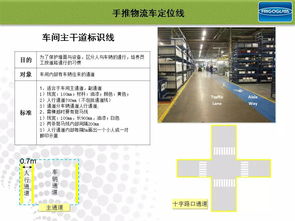 工廠顏色標(biāo)識(shí)管理 破解企業(yè)視覺(jué)管理的密碼