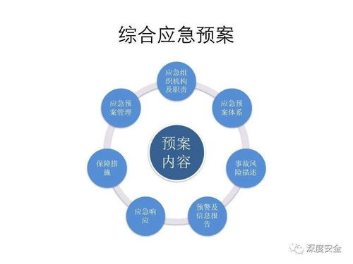 應急管理體系構建與預案管理 筑牢企業安全防線