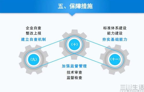 強(qiáng)化管理體系，筑牢智能網(wǎng)聯(lián)汽車安全發(fā)展基石