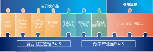 進(jìn)博會(huì)首秀，博爾捷數(shù)字科技集團(tuán)帶來數(shù)字化用工管理未來式