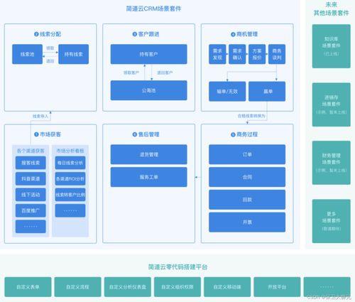 CRM系統(tǒng)如何助力企業(yè)管理信息化轉(zhuǎn)型