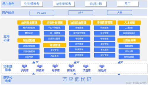 釋放潛能,加速創(chuàng)新 低代碼賦能企業(yè)數(shù)據(jù)資產(chǎn)管理 附案例