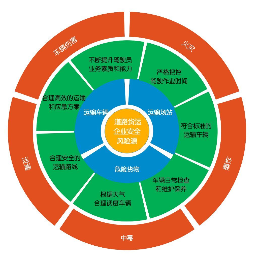 強化責任落實，筑牢復產防線——企業復工復產安全風險管控全攻略